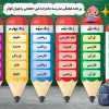طرح خام برنامه هفتگی ابتدایی