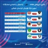 جدول رده بندی مسابقات