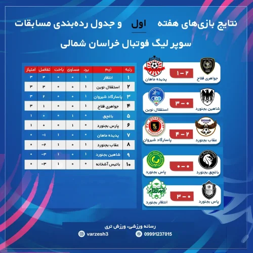 جدول رده بندی مسابقات